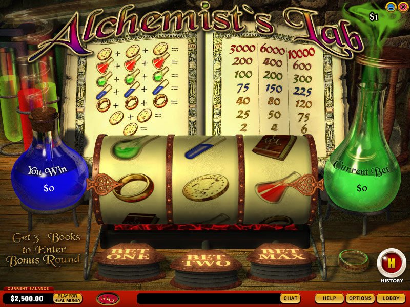 Alchemists Lab Slots